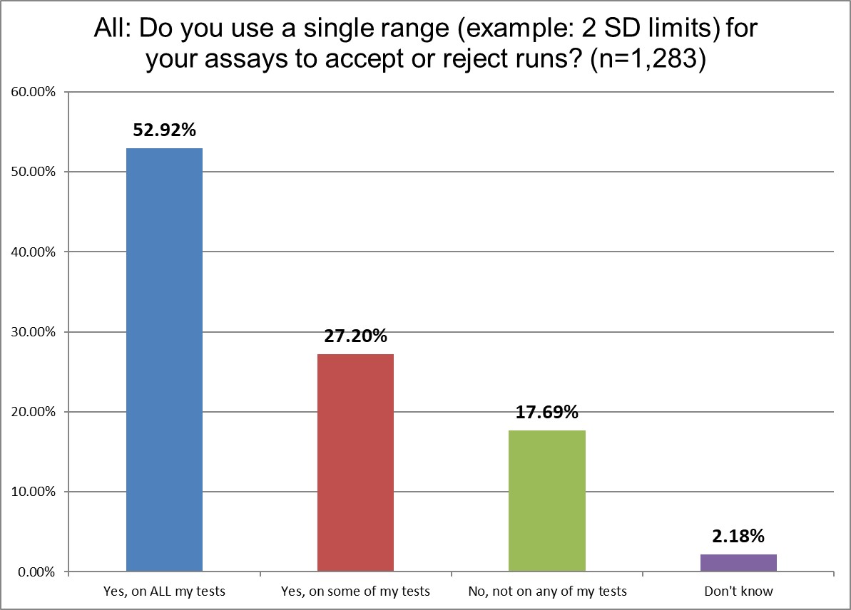 2025 global survey ALL Q13 2 sd