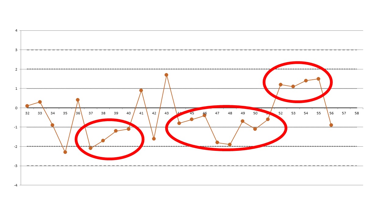 BreakAllTheRulesN1 Answer p32 56