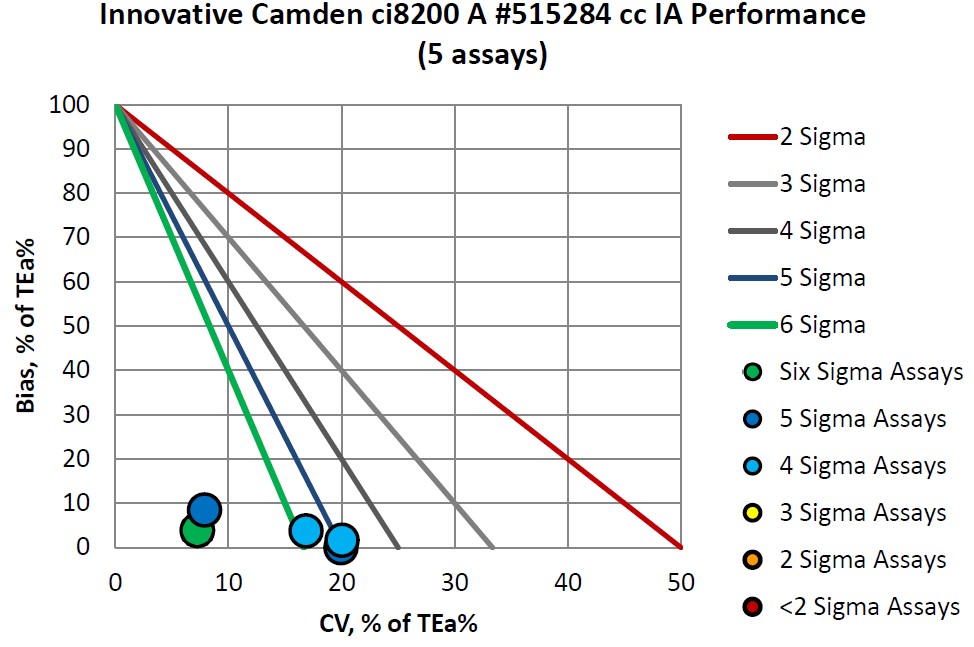 Sigma re VP Camden IA A 2019 2020