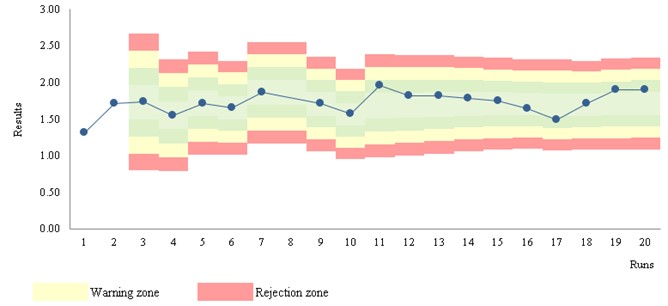 2020 pereira screening qc 6