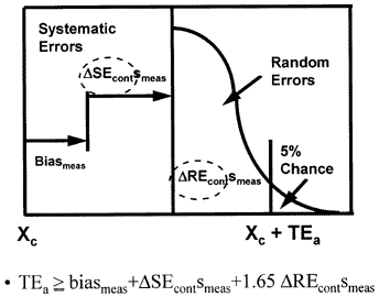 analytical quality planning model for unstable performance