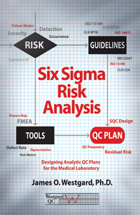 Six Sigma Risk Analysis